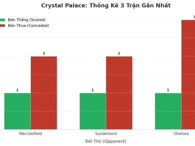 Crystal Palace: Cỗ Máy Tạo Kịch Tính, 3 Trận Liên Tiếp Nổ Tài 2.5