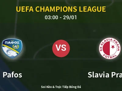Kết Quả: Pafos 4-1 Slavia Praha – Highlight & Bàn Thắng | UEFA Champions League