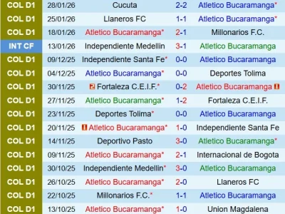 Bucaramanga vs Tolima: Cuộc chiến bất phân thắng bại? Dự đoán tỷ số và đội hình ra sân 8h30 ngày 11/2