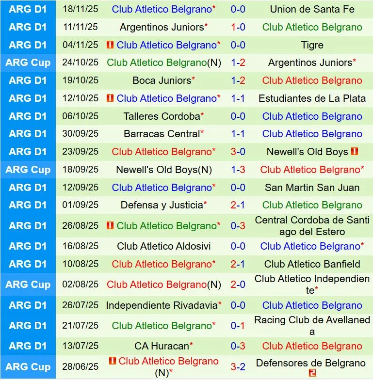 Nhận định Rosario Central vs Belgrano 8h00 ngày 251 (VĐQG Argentina 2026) 3