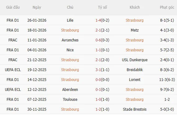 Nhận định Strasbourg vs PSG (2h45 ngày 22) Không dễ cho đội khách 3