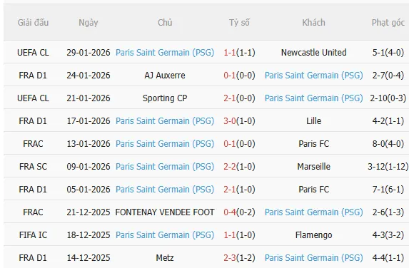 Nhận định Strasbourg vs PSG (2h45 ngày 22) Không dễ cho đội khách 4