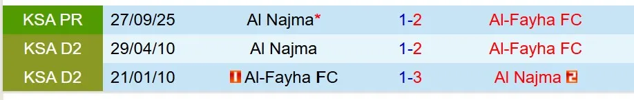 Nhận định Al Feiha vs Al Najma 22h20 ngày 52 (VĐQG Saudi Arabia) 1