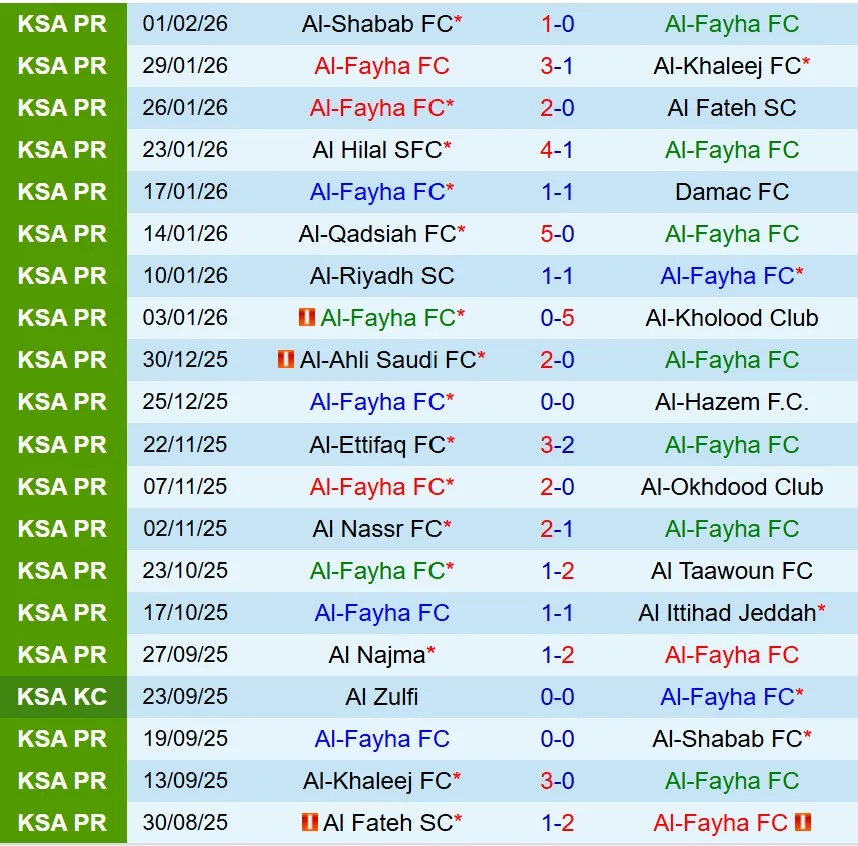 Nhận định Al Feiha vs Al Najma 22h20 ngày 52 (VĐQG Saudi Arabia) 2