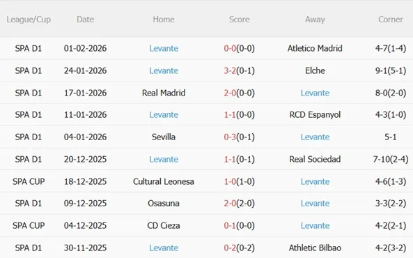 Nhận định Athletic Bilbao vs Levante (22h15 ngày 82) 3 điểm quan trọng 5 Nhận định Athletic Bilbao vs Levante (22h15 ngày 82) 3 điểm quan trọng 5