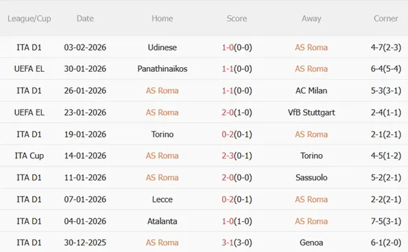 Nhận định bóng đá Roma vs Cagliari 02h45 ngày 102 (Serie A 202526) 4