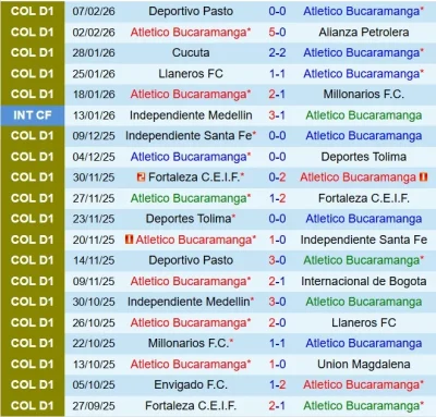 Bucaramanga vs Tolima: Cuộc chiến bất phân thắng bại? Dự đoán tỷ số và đội hình ra sân 8h30 ngày 11/2 1