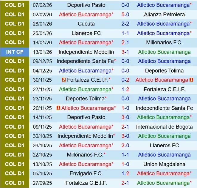 Thống kê đối đầu Bucaramanga vs Tolima