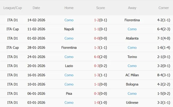 Nhận định AC Milan vs Como 02h45 ngày 192 (Serie A 202526) 5