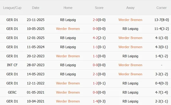 Nhận định Werder Bremen vs RB Leipzig 20h30 ngày 44 (Bundesliga 202526) 3