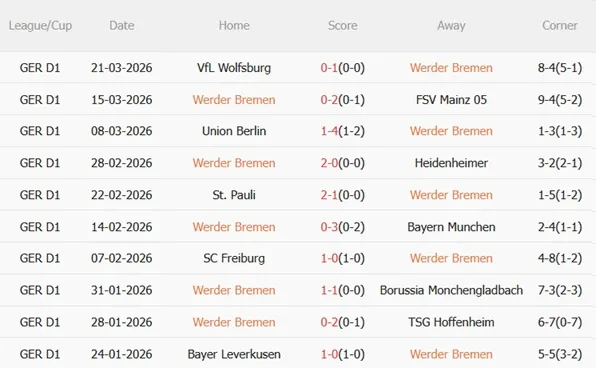Nhận định Werder Bremen vs RB Leipzig 20h30 ngày 44 (Bundesliga 202526) 4