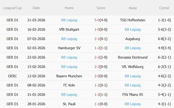 Nhận định Werder Bremen vs RB Leipzig 20h30 ngày 44 (Bundesliga 202526) 5