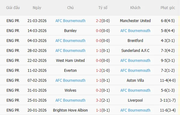 Arsenal vs Bournemouth