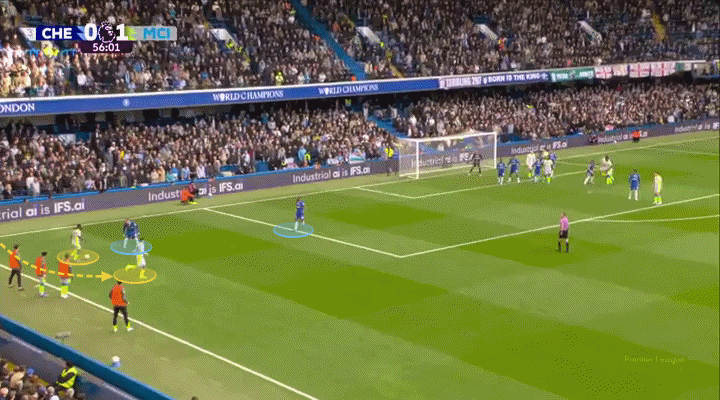 Có vẻ Pep Guardiola lại đang có một ý tưởng mới nào đó 5